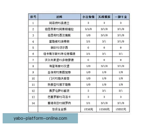 世界杯竞猜赔率分析：解读热门球队的胜负概率与投注策略